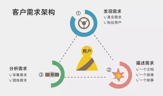 企业宣传片制作不要一味追求高大上，要了解客户本质需求